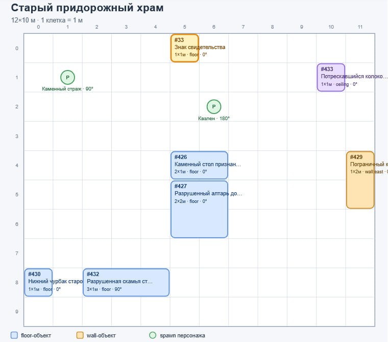 Решил проапгрейдить картинки объектов и нпс на локациях. Но не качеством самих картинок (э...